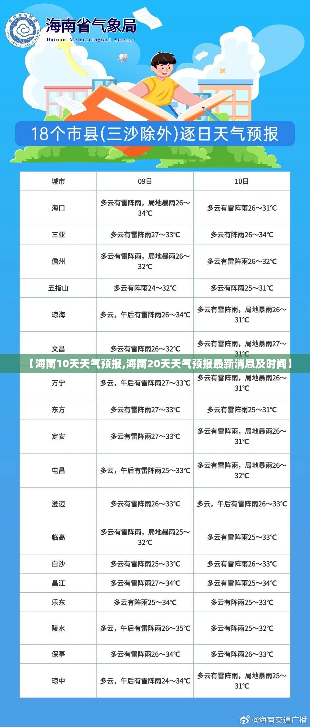 【海南10天天气预报,海南20天天气预报最新消息及时间】