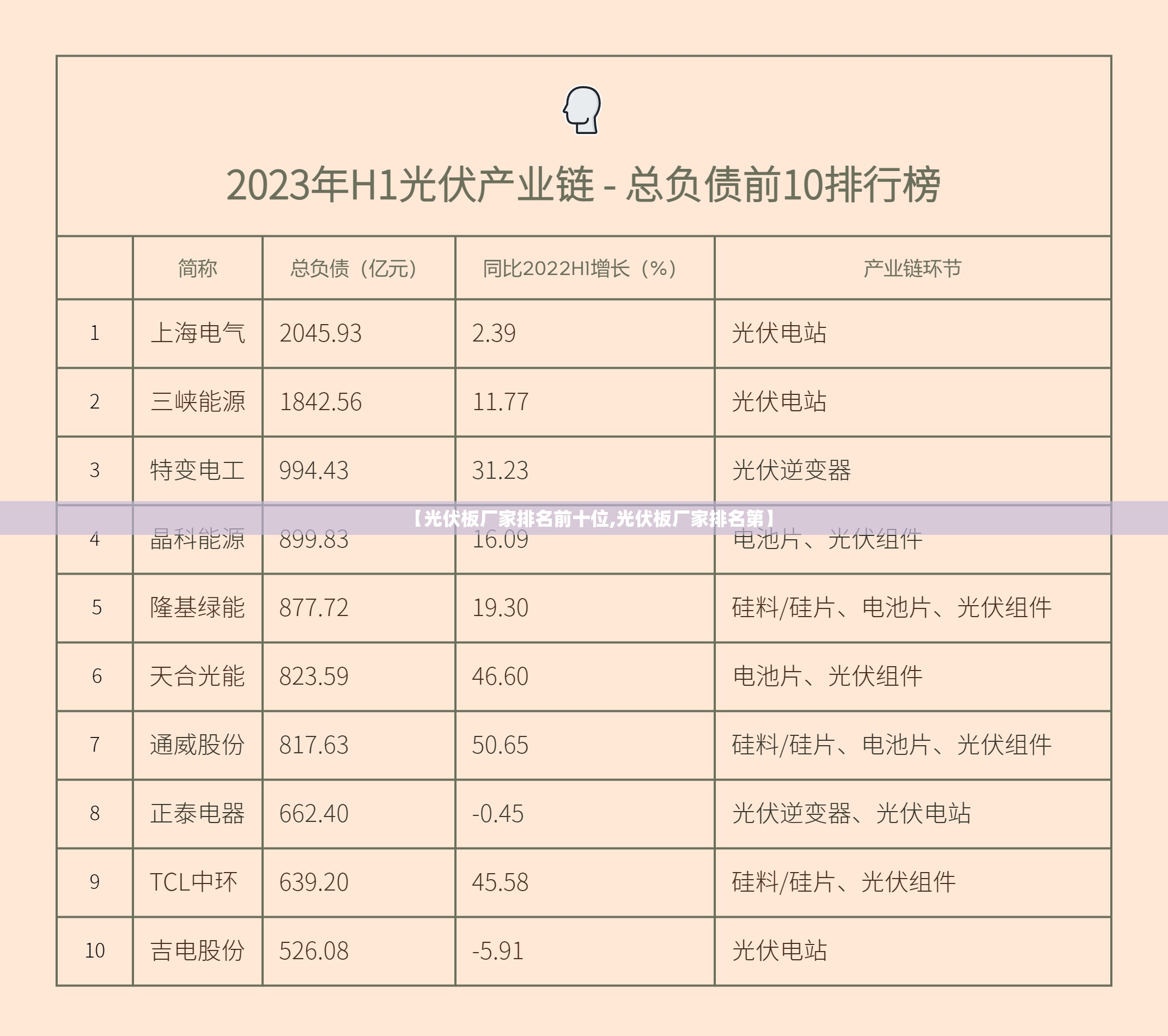【光伏板厂家排名前十位,光伏板厂家排名第】