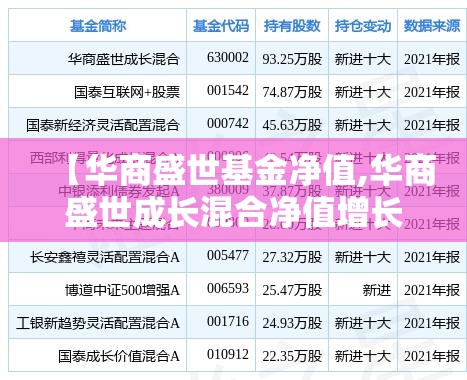 【华商盛世基金净值,华商盛世成长混合净值增长】