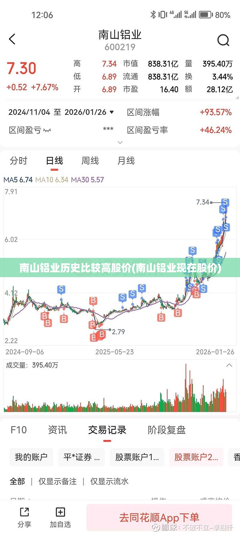 南山铝业历史比较高股价(南山铝业现在股价)