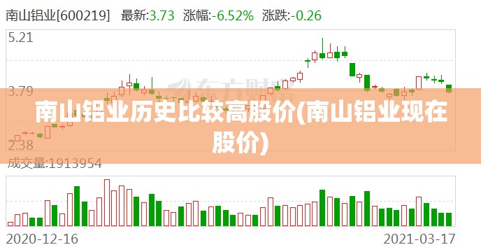 南山铝业历史比较高股价(南山铝业现在股价)