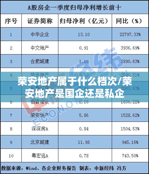 荣安地产属于什么档次/荣安地产是国企还是私企