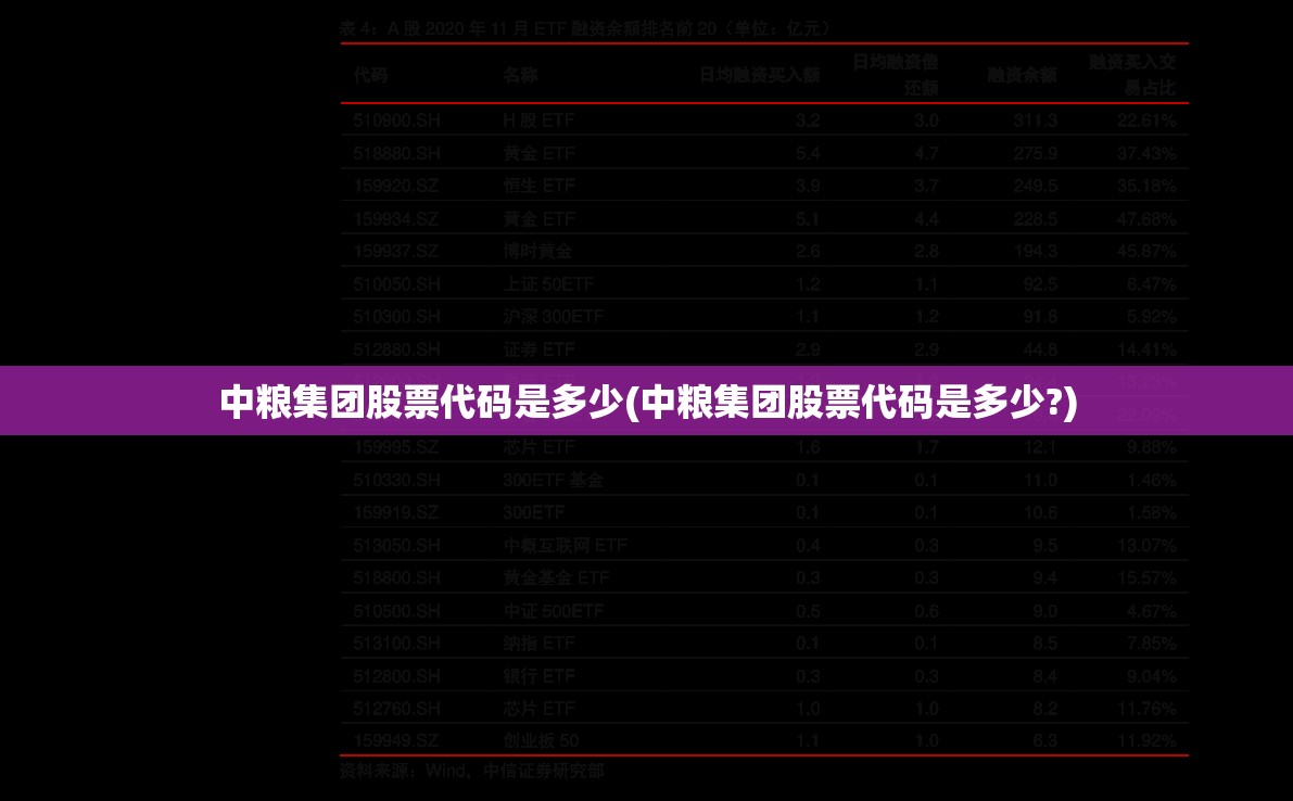 中粮集团股票代码是多少(中粮集团股票代码是多少?) 中粮集团股票代码是多少(中粮集团股票代码是多少?)