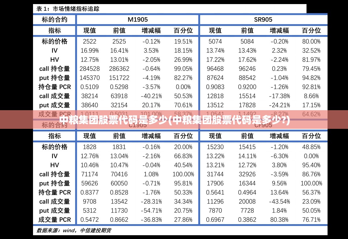 中粮集团股票代码是多少(中粮集团股票代码是多少?) 中粮集团股票代码是多少(中粮集团股票代码是多少?)