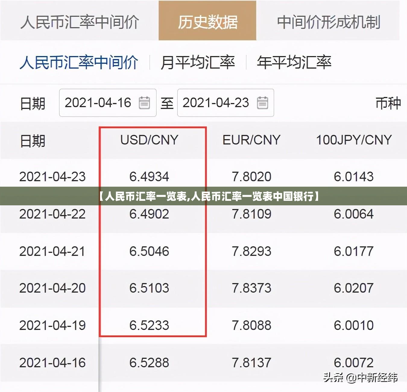 【人民币汇率一览表,人民币汇率一览表中国银行】 【人民币汇率一览表,人民币汇率一览表中国银行】