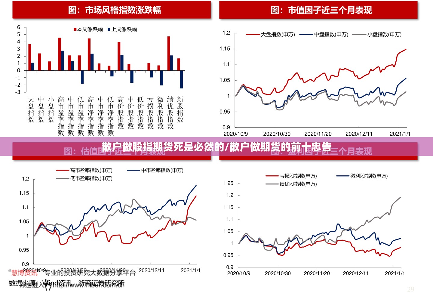 散户做股指期货死是必然的/散户做期货的前十忠告 散户做股指期货死是必然的/散户做期货的前十忠告