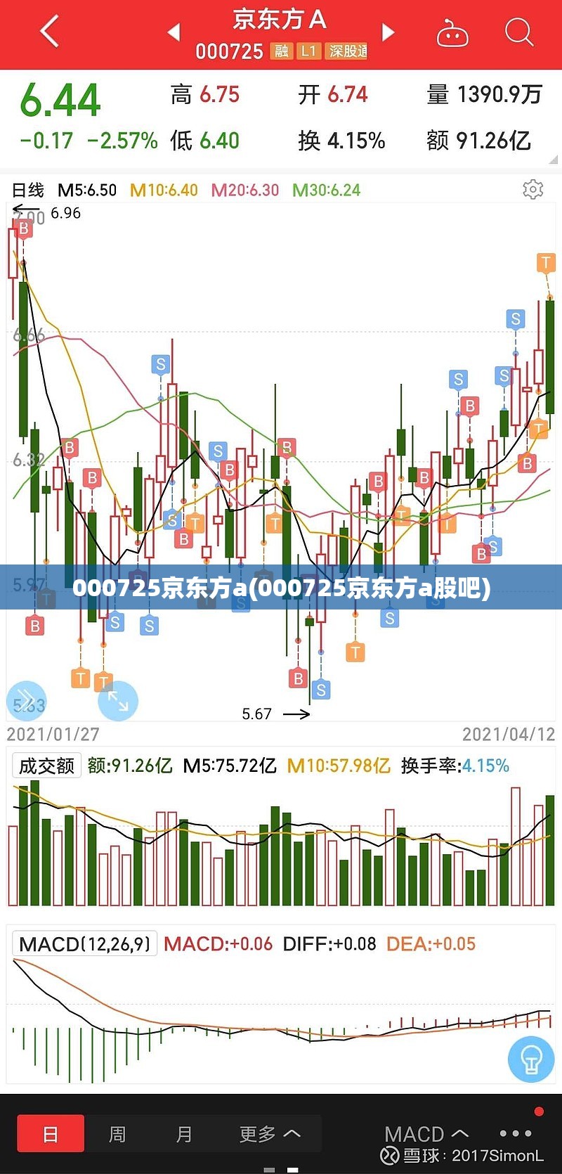 000725京东方a(000725京东方a股吧) 000725京东方a(000725京东方a股吧)