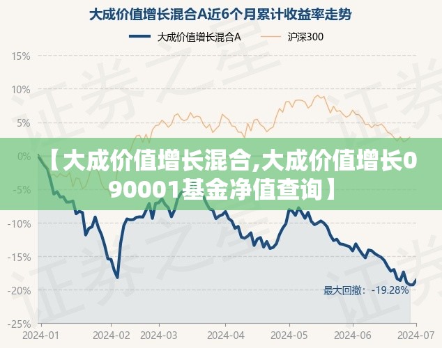 【大成价值增长混合,大成价值增长090001基金净值查询】 【大成价值增长混合,大成价值增长090001基金净值查询】