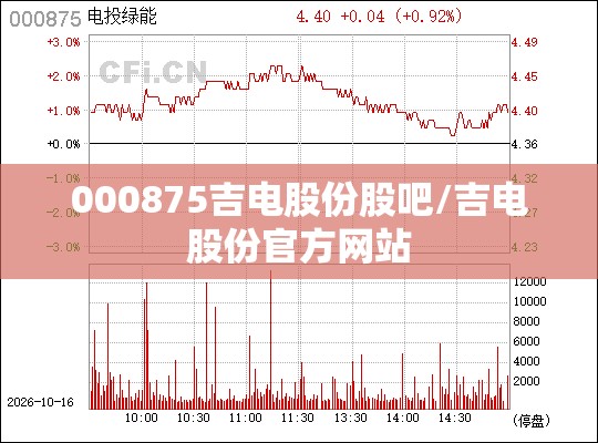 000875吉电股份股吧/吉电股份官方网站 000875吉电股份股吧/吉电股份官方网站