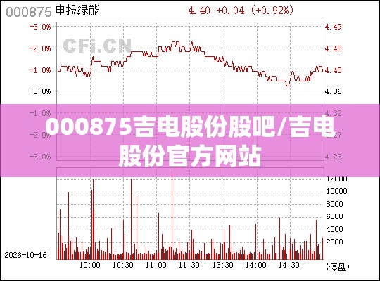 000875吉电股份股吧/吉电股份官方网站 000875吉电股份股吧/吉电股份官方网站