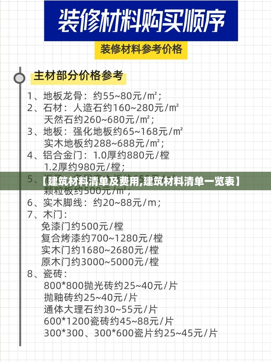 【建筑材料清单及费用,建筑材料清单一览表】