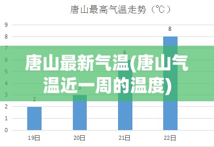 唐山最新气温(唐山气温近一周的温度)