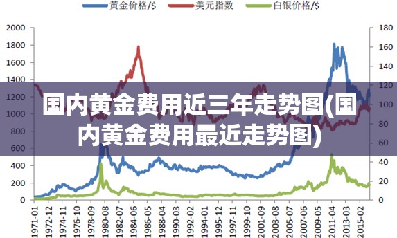 国内黄金费用近三年走势图(国内黄金费用最近走势图) 国内黄金费用近三年走势图(国内黄金费用最近走势图)