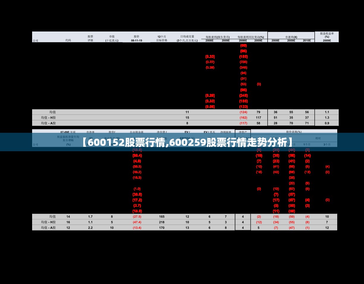 【600152股票行情,600259股票行情走势分析】