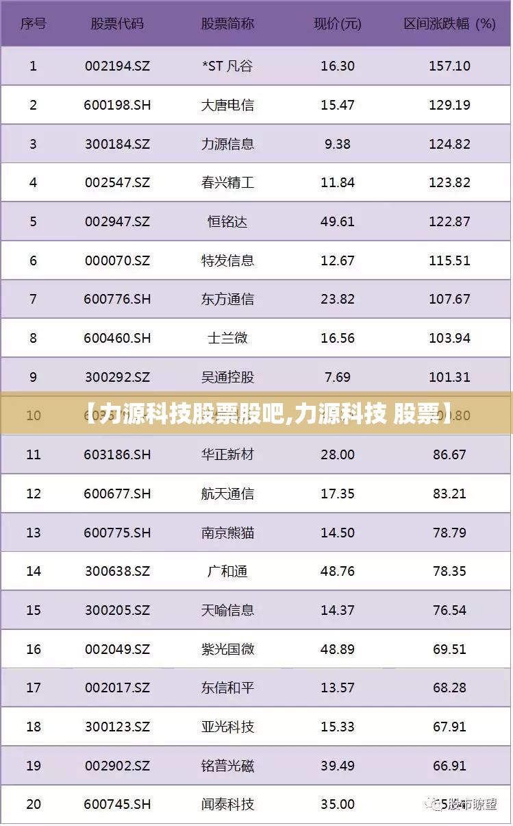 【力源科技股票股吧,力源科技 股票】