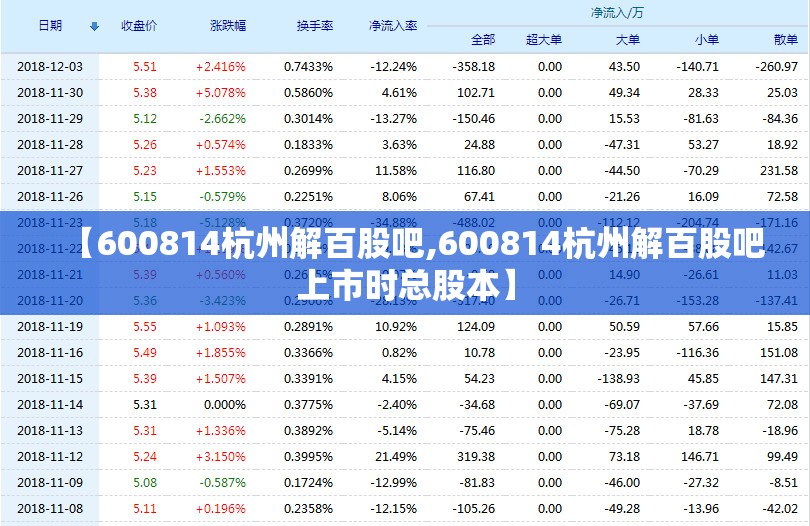 【600814杭州解百股吧,600814杭州解百股吧上市时总股本】