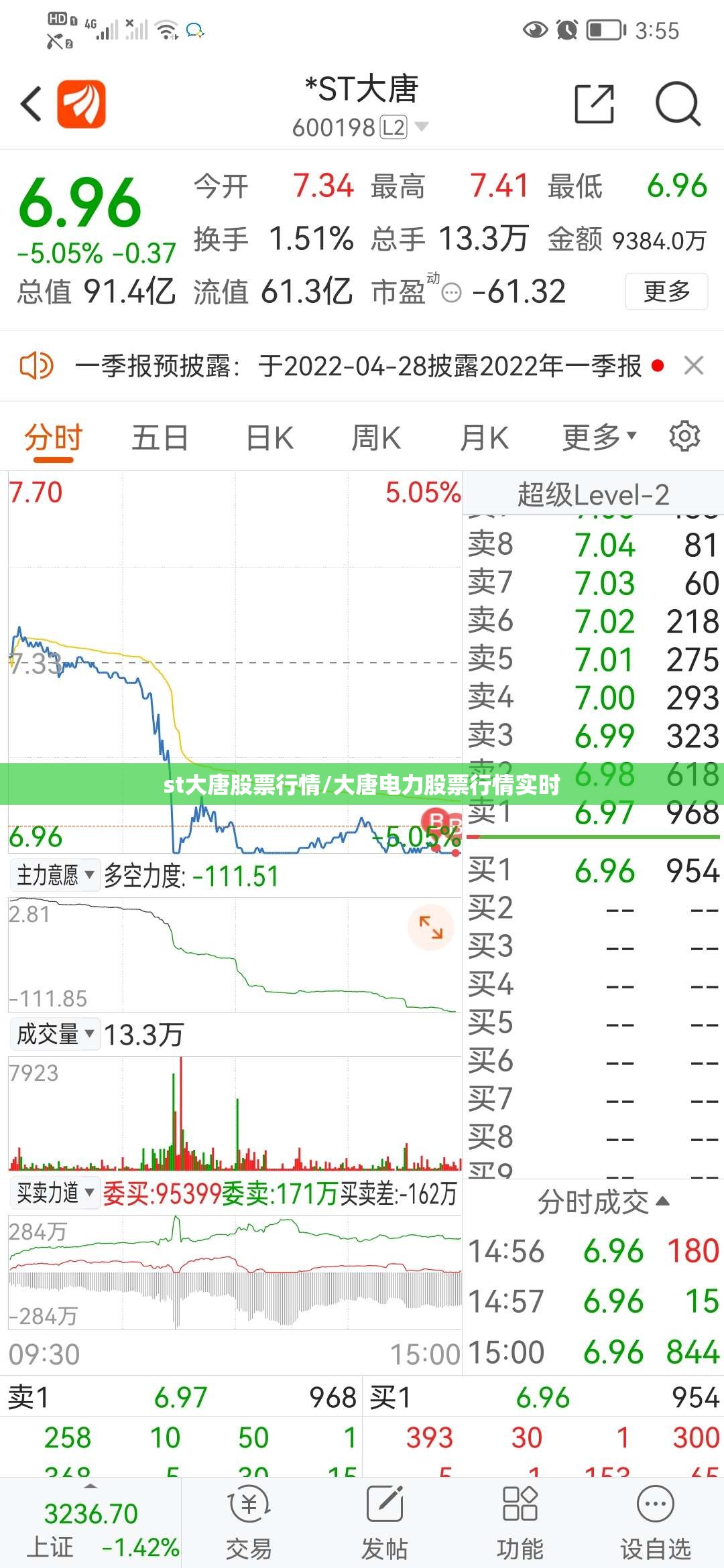 st大唐股票行情/大唐电力股票行情实时 st大唐股票行情/大唐电力股票行情实时