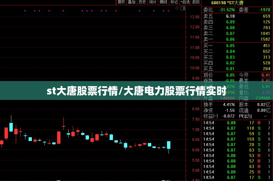 st大唐股票行情/大唐电力股票行情实时 st大唐股票行情/大唐电力股票行情实时
