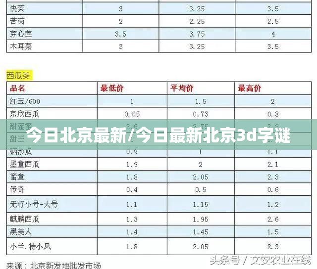 今日北京最新/今日最新北京3d字谜