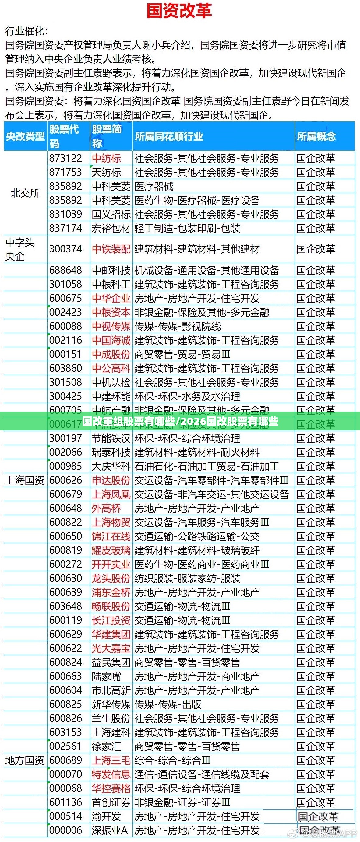 国改重组股票有哪些/2026国改股票有哪些 国改重组股票有哪些/2026国改股票有哪些