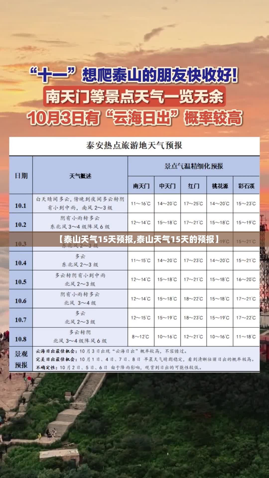 【泰山天气15天预报,泰山天气15天的预报】
