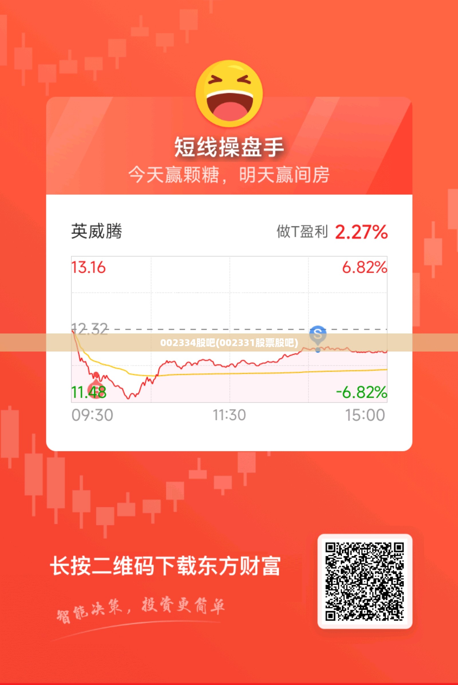 002334股吧(002331股票股吧)