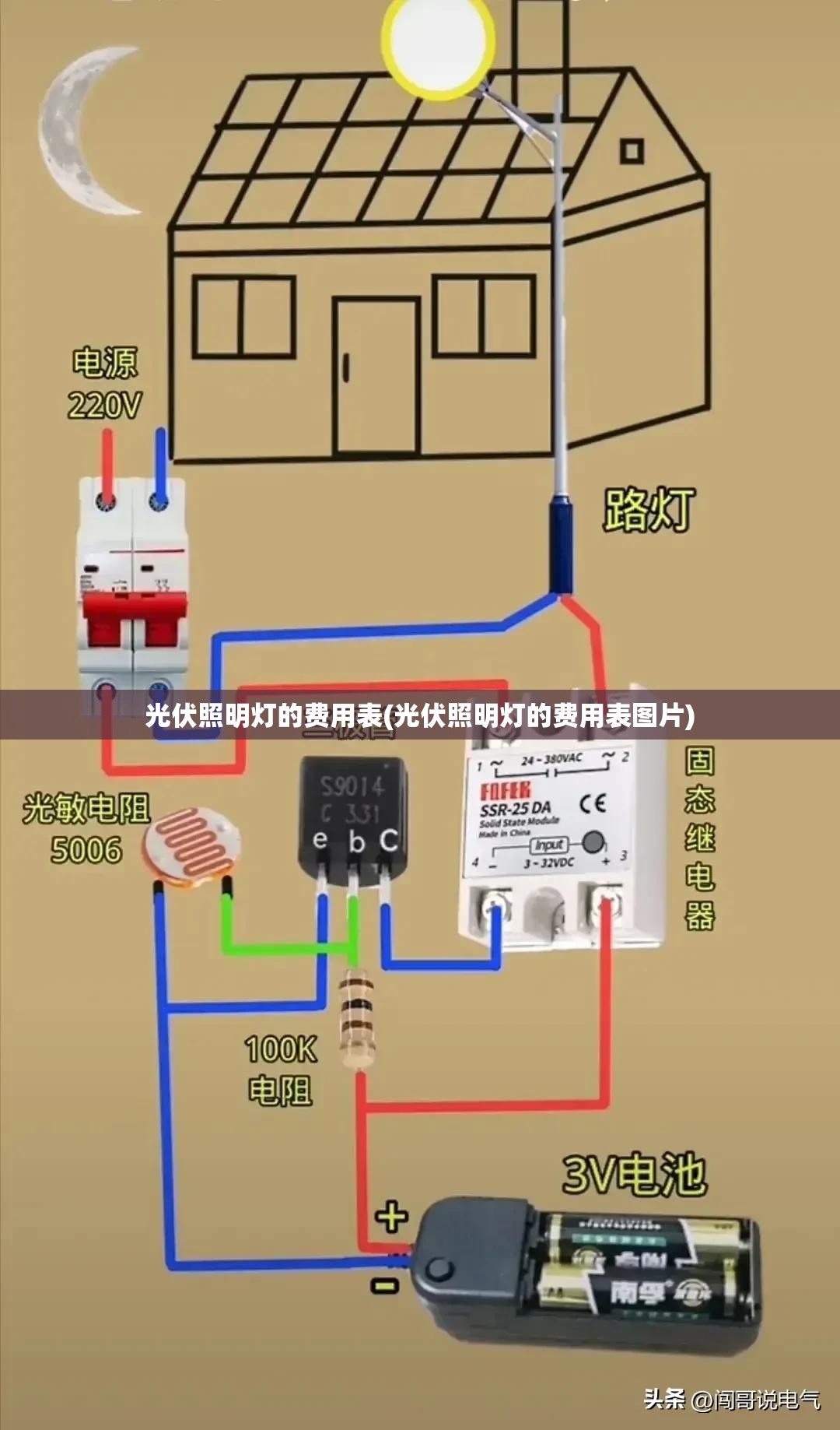 光伏照明灯的费用表(光伏照明灯的费用表图片) 光伏照明灯的费用表(光伏照明灯的费用表图片)