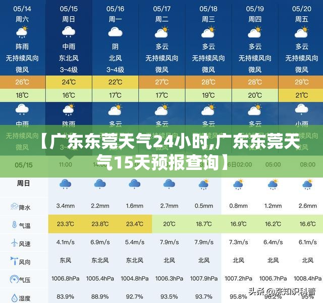 【广东东莞天气24小时,广东东莞天气15天预报查询】
