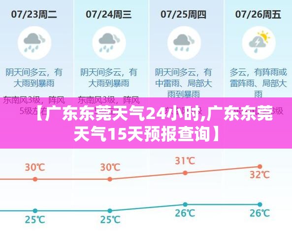 【广东东莞天气24小时,广东东莞天气15天预报查询】