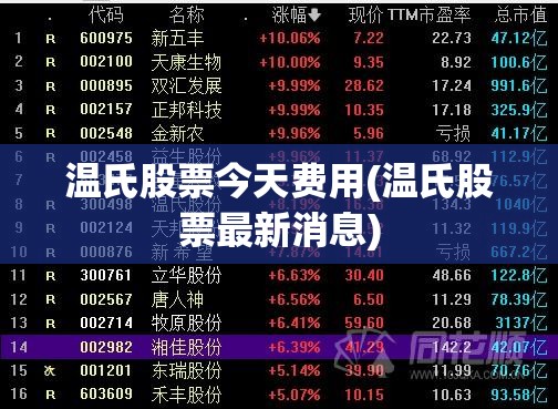 温氏股票今天费用(温氏股票最新消息)