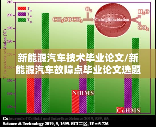 新能源汽车技术毕业论文/新能源汽车故障点毕业论文选题
