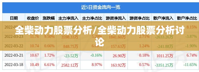 全柴动力股票分析/全柴动力股票分析讨论 全柴动力股票分析/全柴动力股票分析讨论