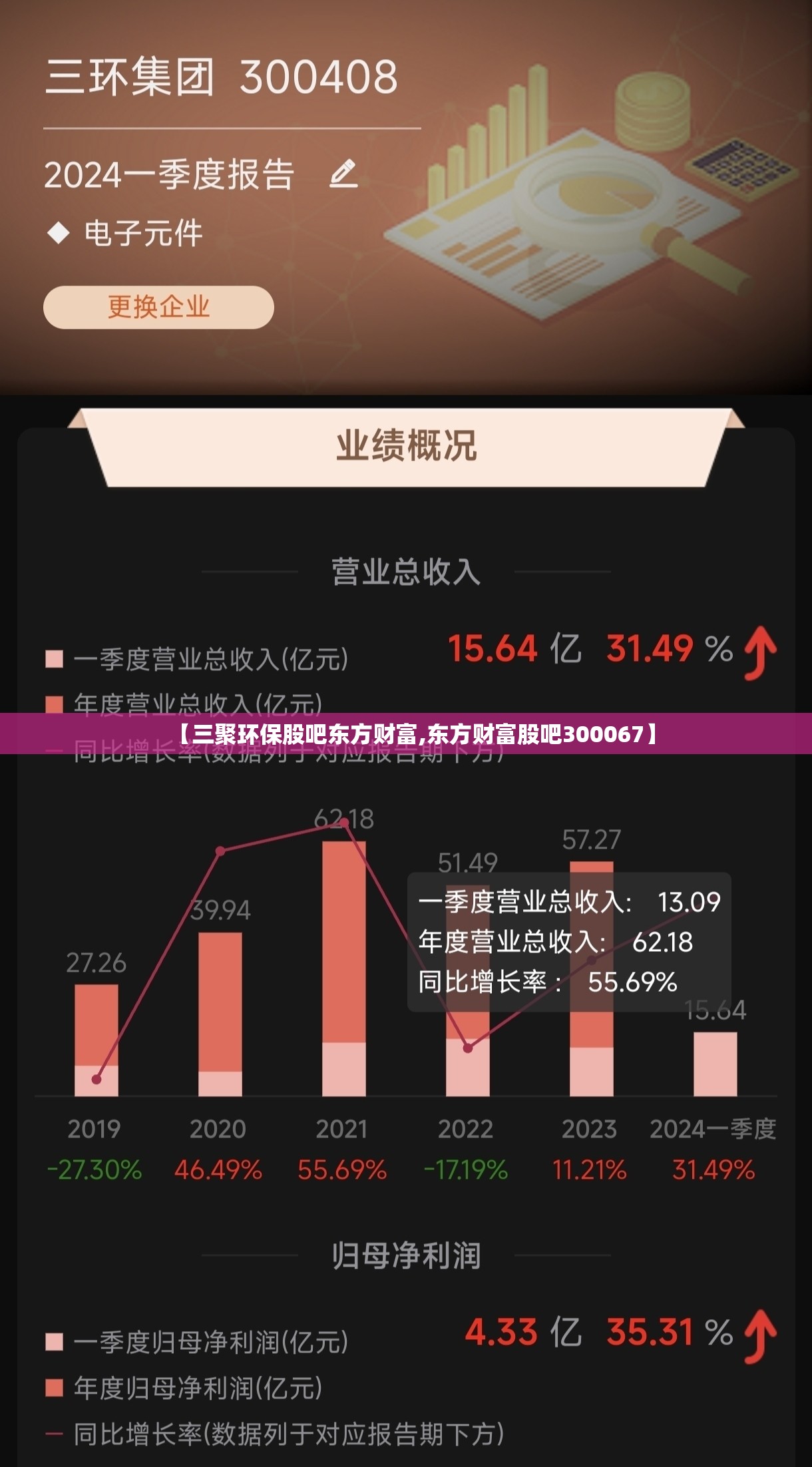 【三聚环保股吧东方财富,东方财富股吧300067】 【三聚环保股吧东方财富,东方财富股吧300067】