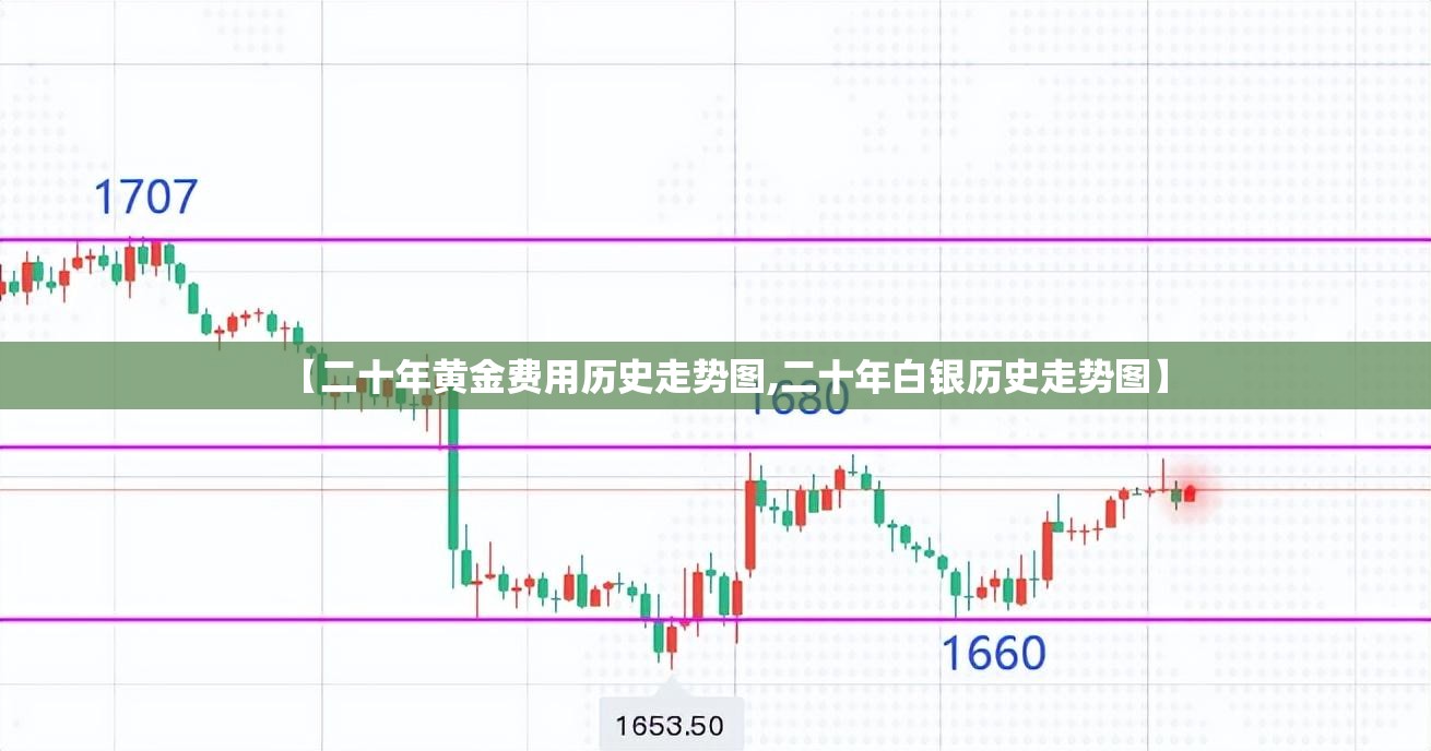 【二十年黄金费用历史走势图,二十年白银历史走势图】