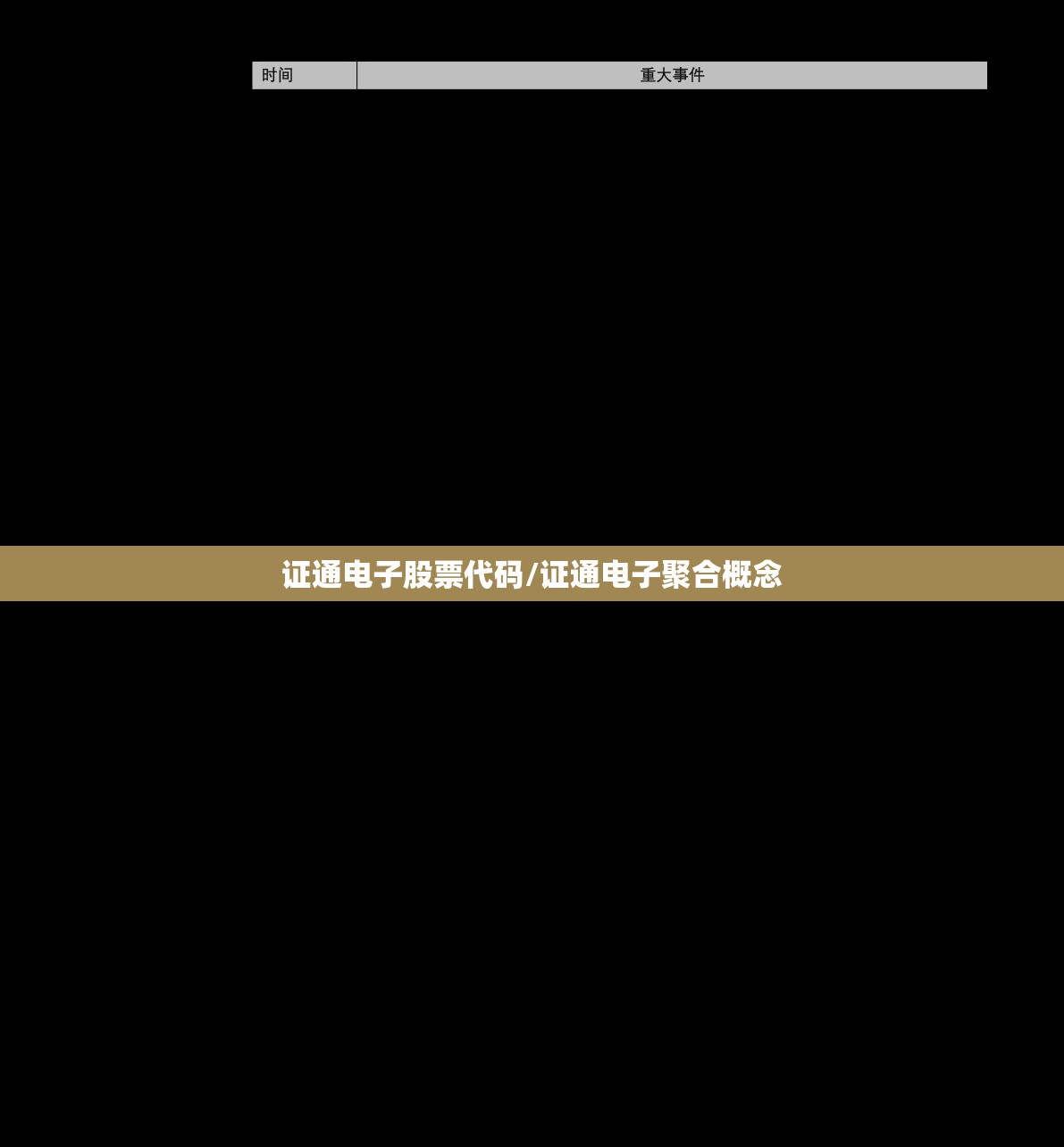 证通电子股票代码/证通电子聚合概念 证通电子股票代码/证通电子聚合概念