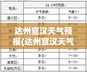 达州宣汉天气预报(达州宣汉天气预报5月1日天气)