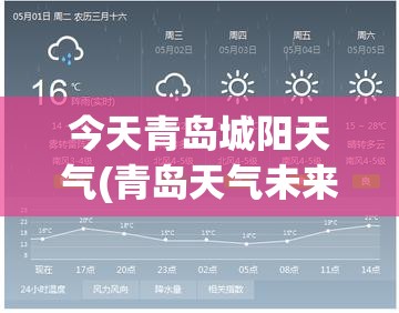 今天青岛城阳天气(青岛天气未来15天)