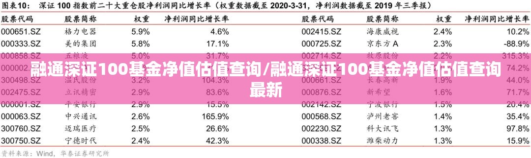 融通深证100基金净值估值查询/融通深证100基金净值估值查询最新