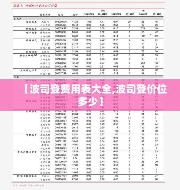【波司登费用表大全,波司登价位多少】 【波司登费用表大全,波司登价位多少】