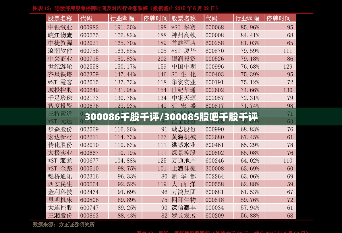 300086千股千评/300085股吧千股千评 300086千股千评/300085股吧千股千评