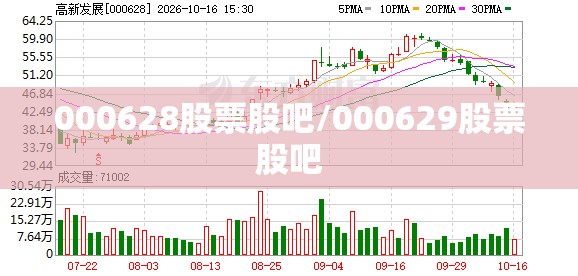 000628股票股吧/000629股票股吧