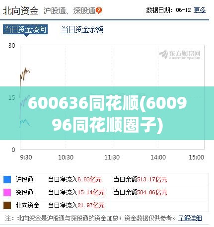600636同花顺(600996同花顺圈子) 600636同花顺(600996同花顺圈子)