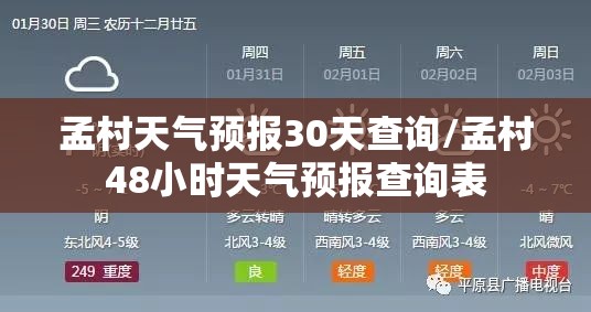 孟村天气预报30天查询/孟村48小时天气预报查询表