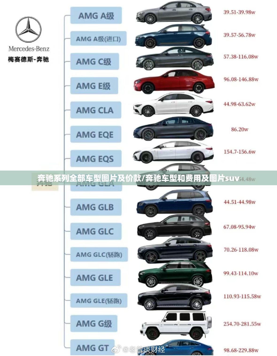 奔驰系列全部车型图片及价款/奔驰车型和费用及图片suv