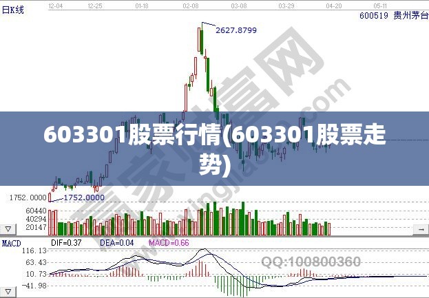 603301股票行情(603301股票走势) 603301股票行情(603301股票走势)