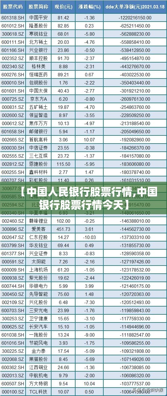 【中国人民银行股票行情,中国银行股票行情今天】