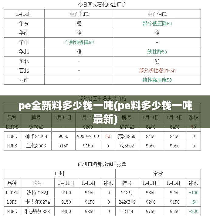 pe全新料多少钱一吨(pe料多少钱一吨最新) pe全新料多少钱一吨(pe料多少钱一吨最新)