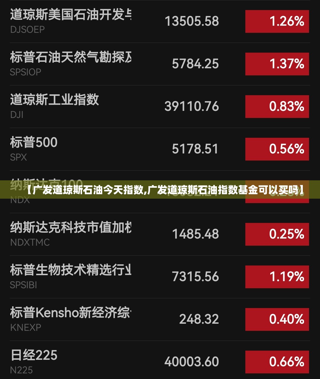 【广发道琼斯石油今天指数,广发道琼斯石油指数基金可以买吗】 【广发道琼斯石油今天指数,广发道琼斯石油指数基金可以买吗】