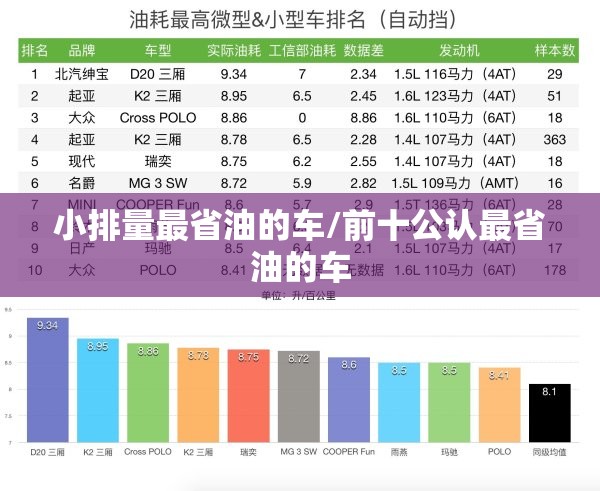 小排量最省油的车/前十公认最省油的车 小排量最省油的车/前十公认最省油的车
