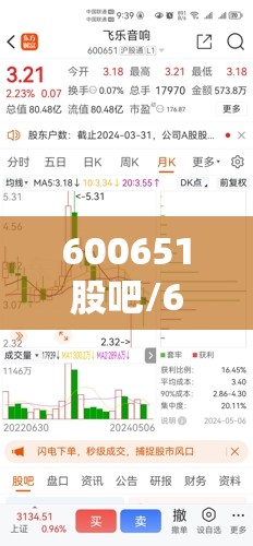 600651股吧/600336股吧论坛 600651股吧/600336股吧论坛